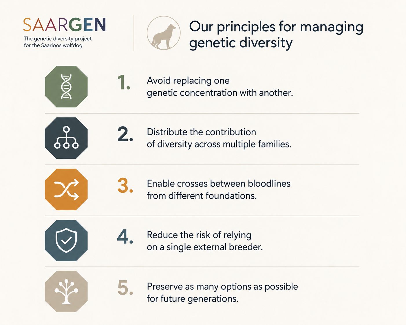 SaarGen's Principles for Managing Genetic Diversity